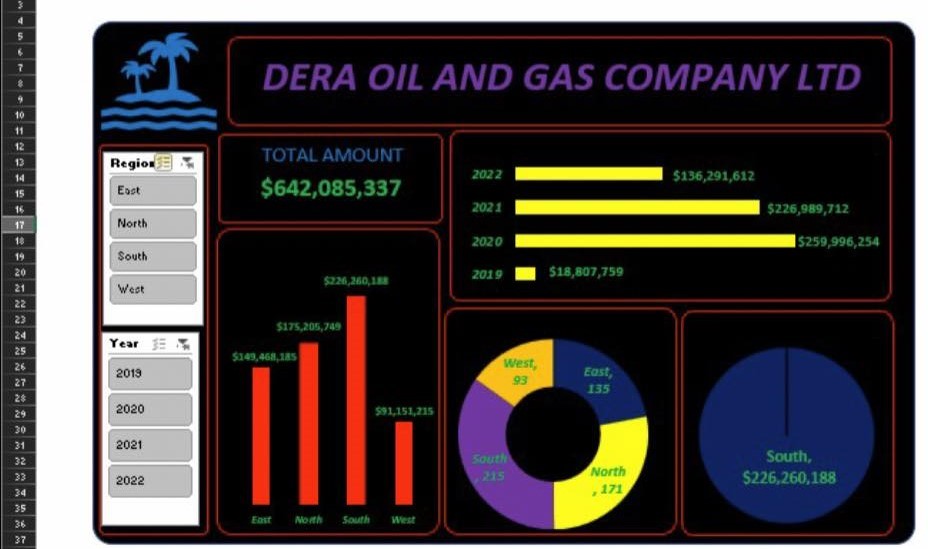 Excel Data Analysis Project Screenshot