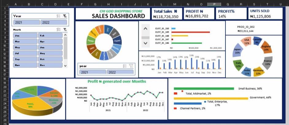 Dashboard design screenshot